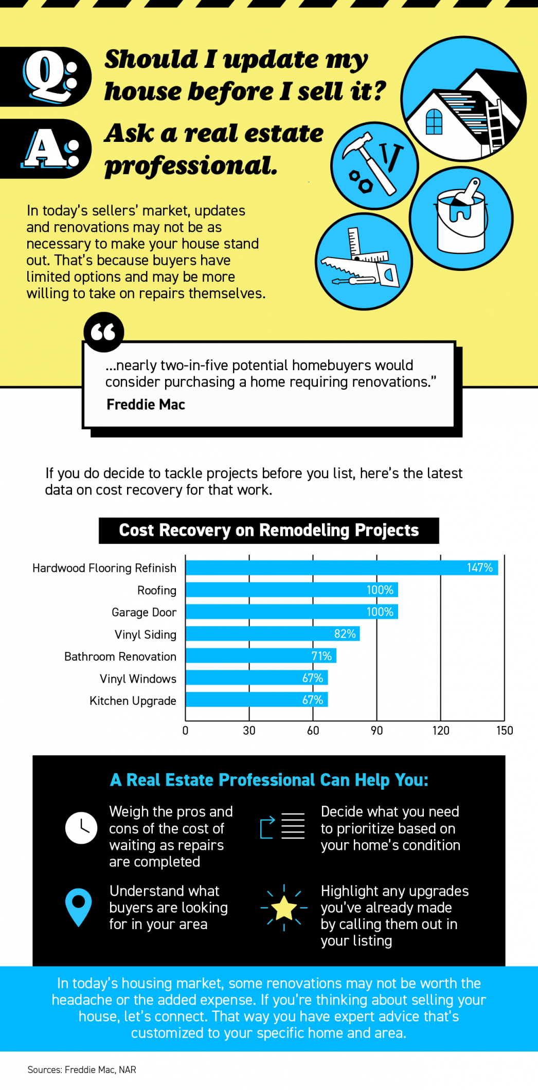 Should You Update Your House Before Selling? Ask a Real Estate Professional. [INFOGRAPHIC]