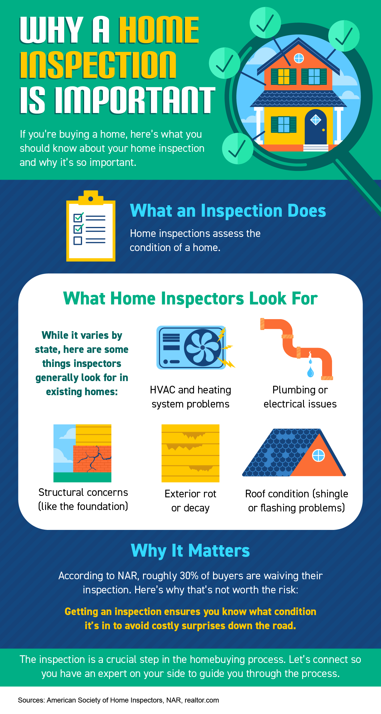 Why a Home Inspection Is Important [INFOGRAPHIC]