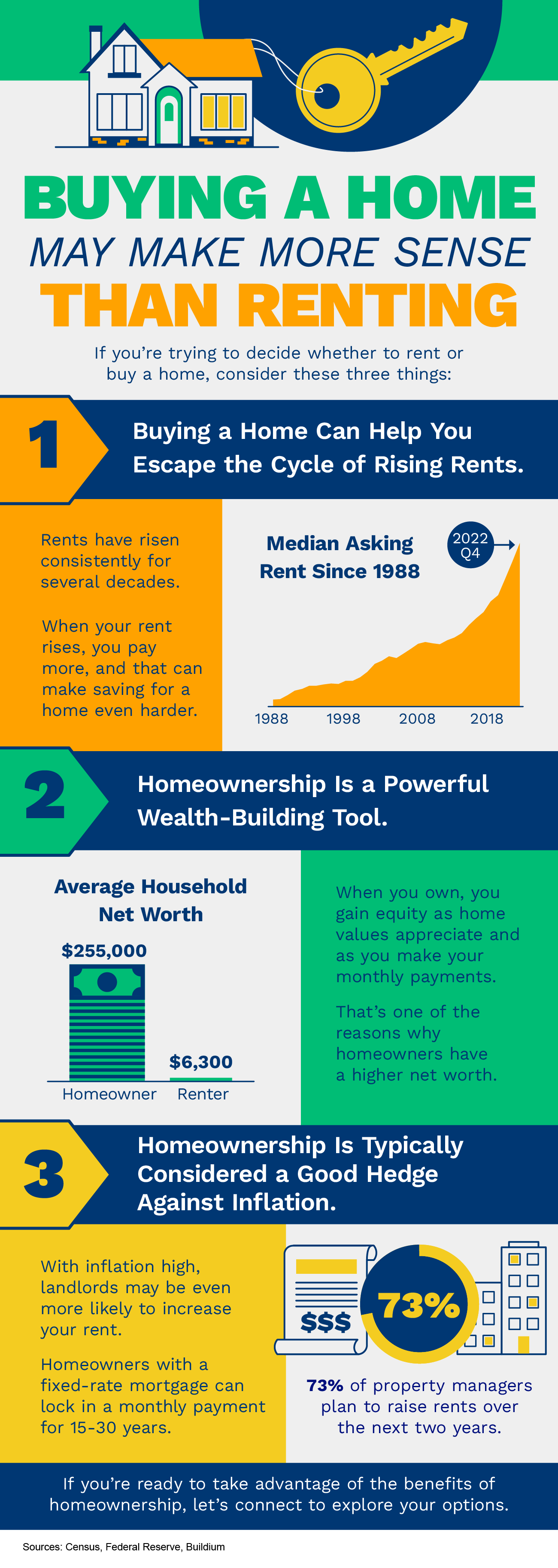 Buying a Home May Make More Sense Than Renting [INFOGRAPHIC] 