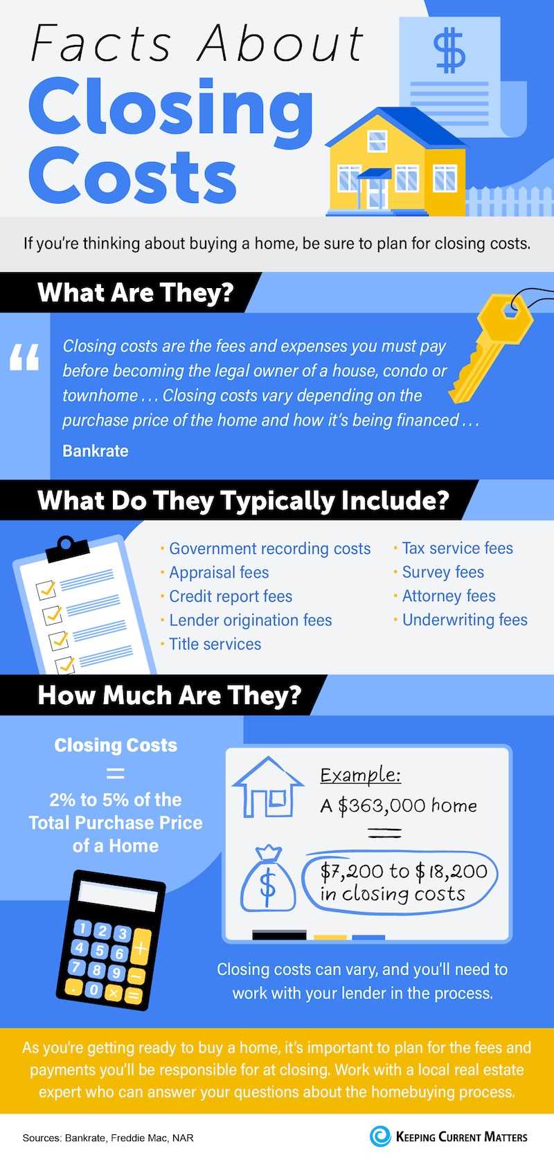 Facts About Closing Costs [INFOGRAPHIC]