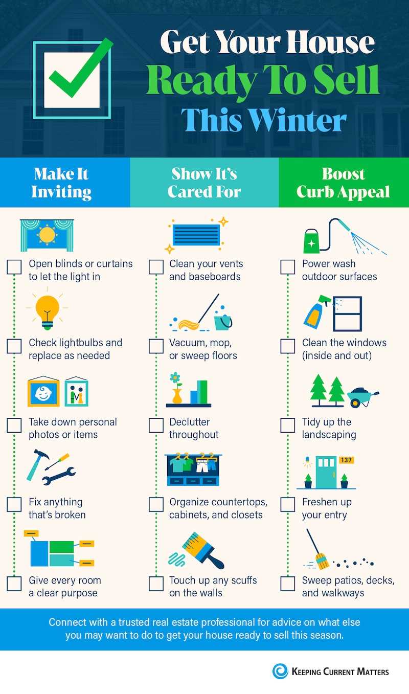 Get Your House Ready To Sell This Winter [INFOGRAPHIC]