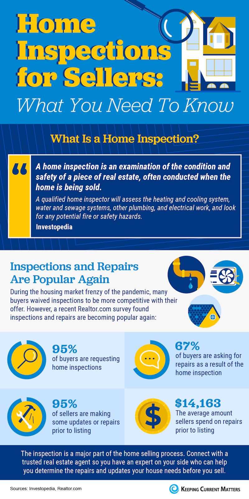 Home Inspections for Sellers: What You Need To Know [INFOGRAPHIC]