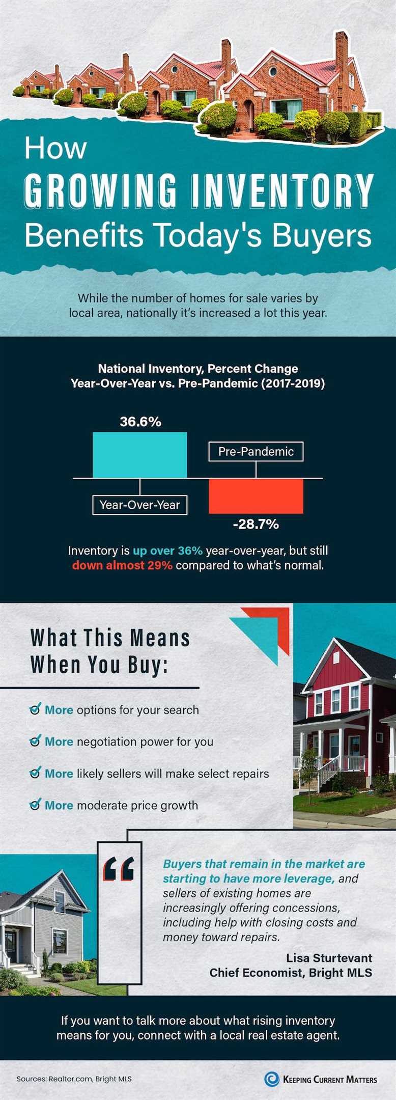 How Growing Inventory Benefits Today's Buyers