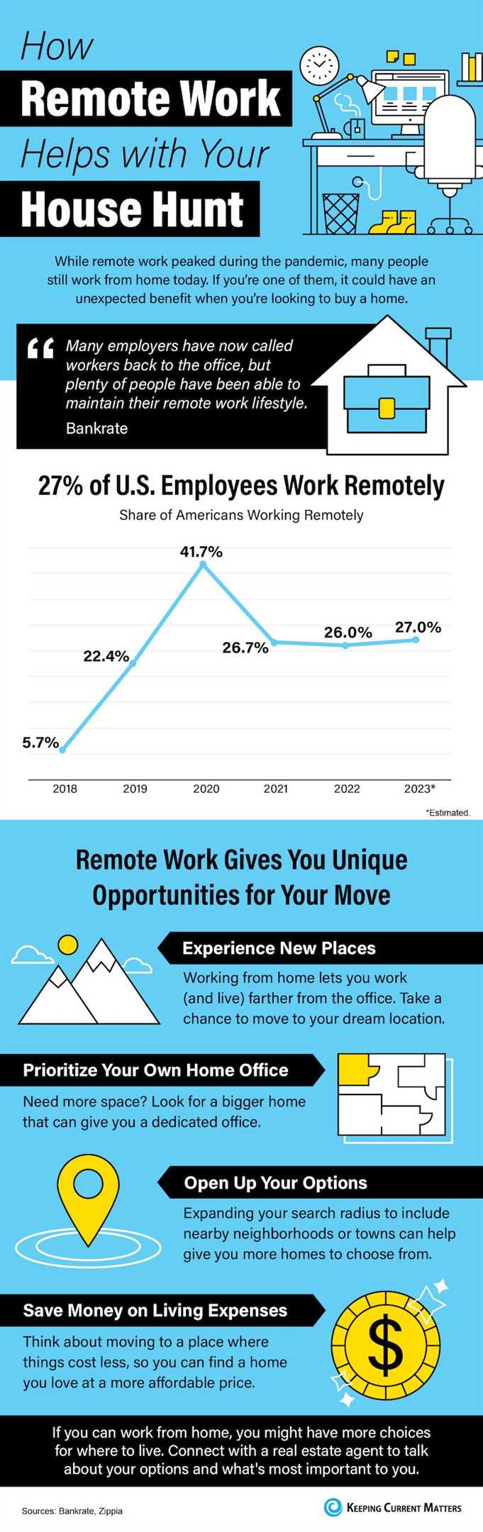 How Remote Work Helps with Your House Hunt [INFOGRAPHIC]