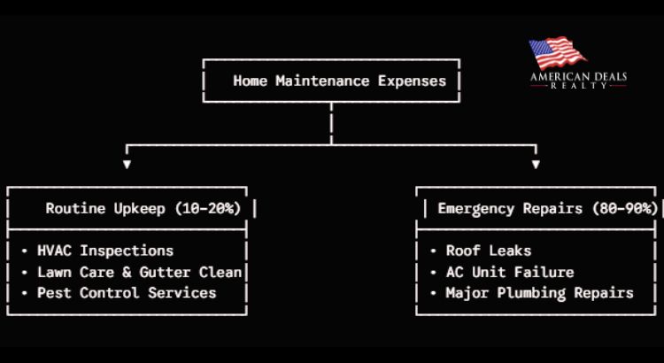 How to Budget for Home Maintenance in Your First Year 