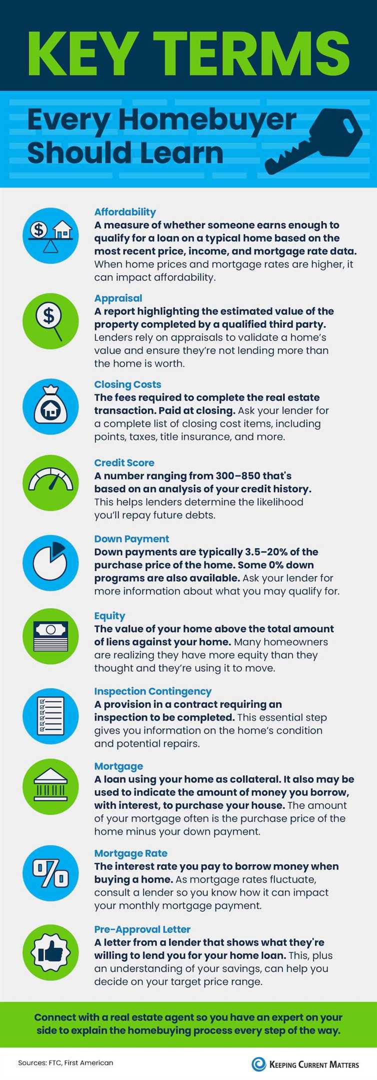 Key Terms Every Homebuyer Should Learn [INFOGRAPHIC]