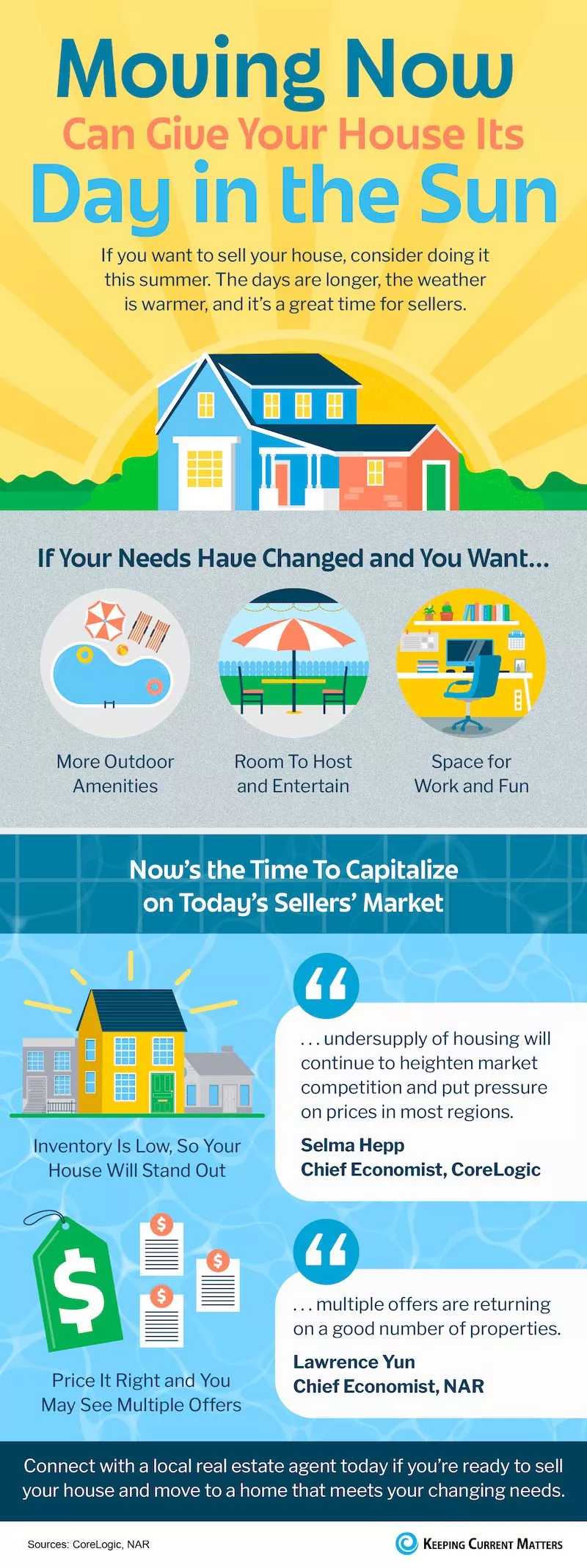 Moving Now Can Give Your House Its Day in the Sun [INFOGRAPHIC]