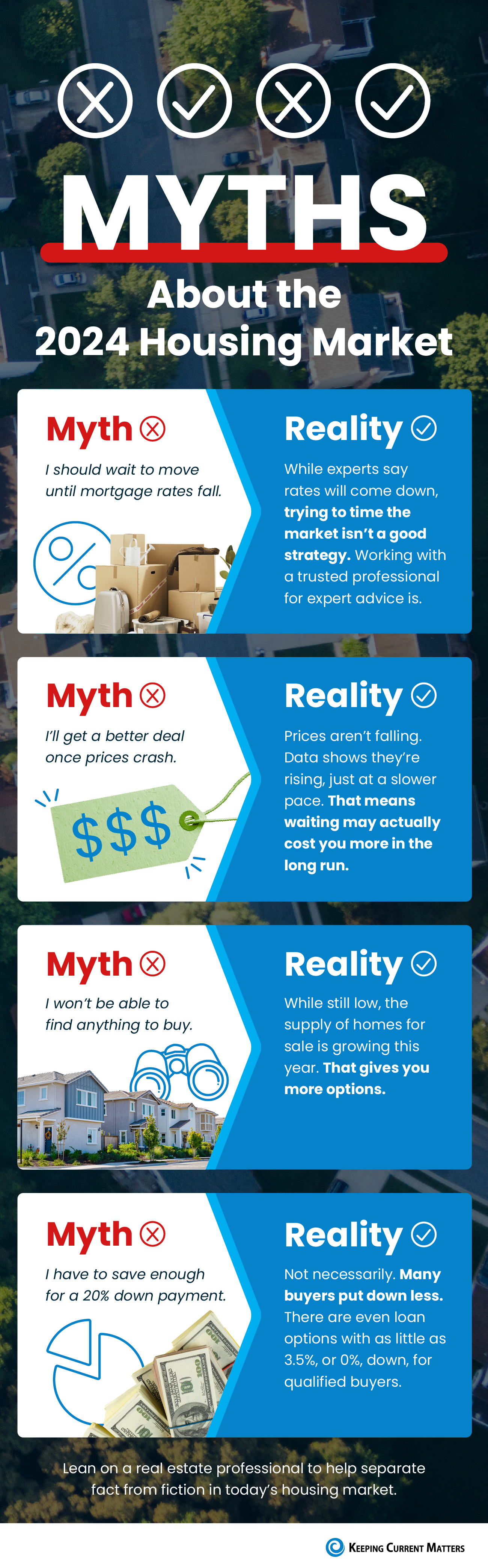 Myths About the 2024 Housing Market [INFOGRAPHIC]