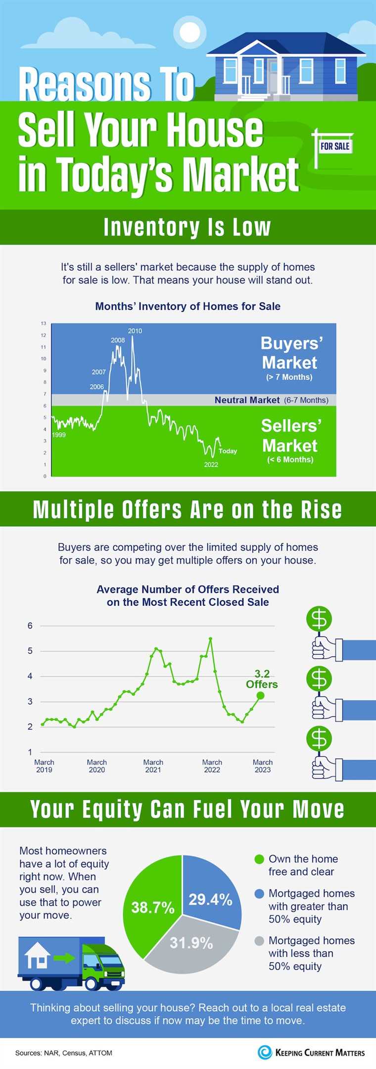 Reasons To Sell Your House Today [INFOGRAPHIC]