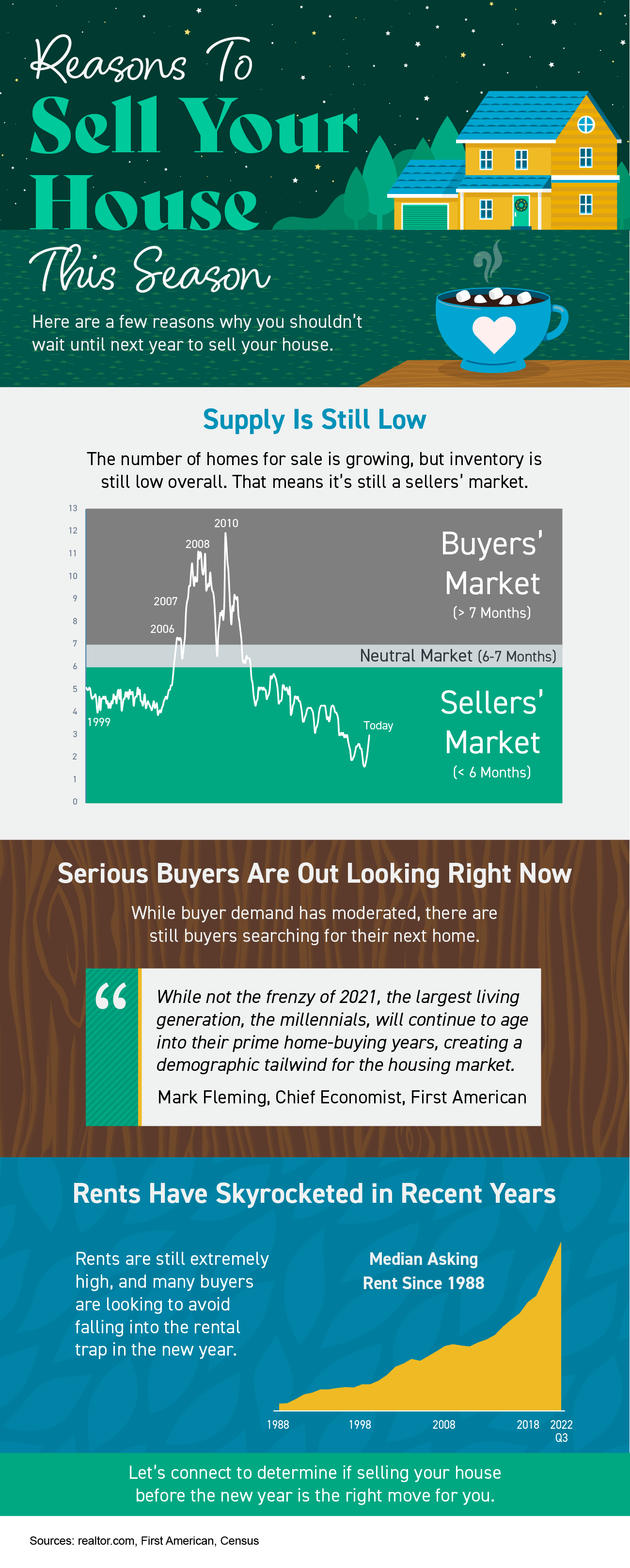 Reasons To Sell Your House This Season [INFOGRAPHIC]