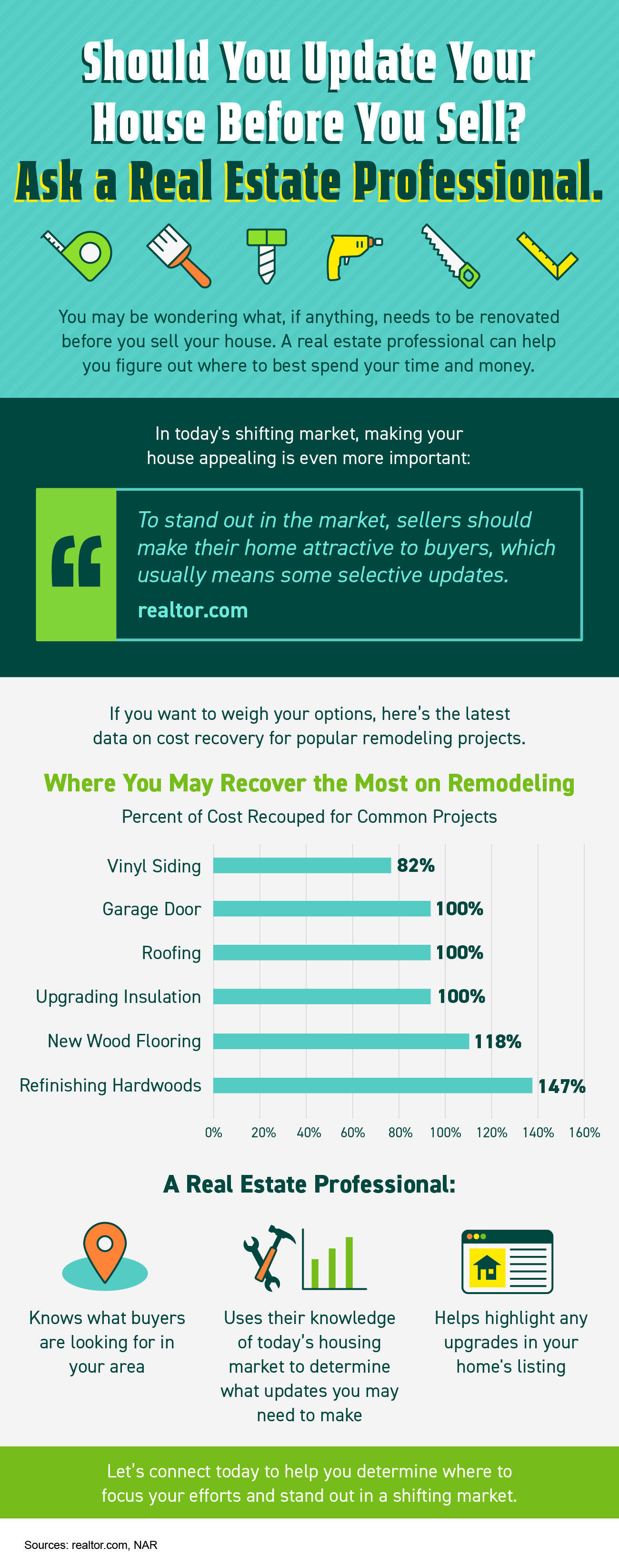 Should You Update Your House Before You Sell? Ask a Real Estate Professional. [INFOGRAPHIC]