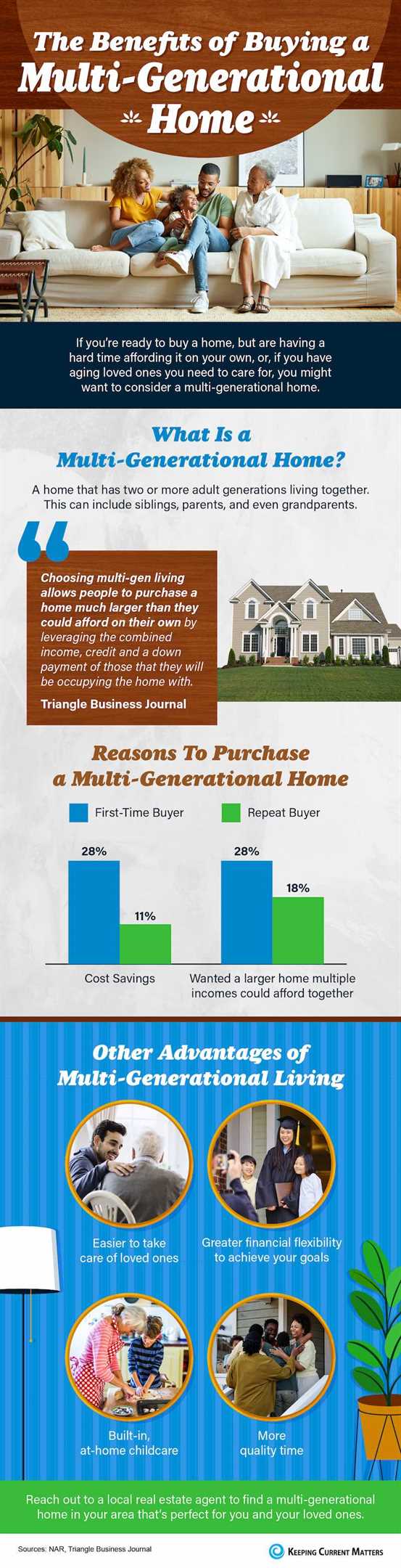 The Benefits of Buying a Multi-Generational Home [INFOGRAPHIC]