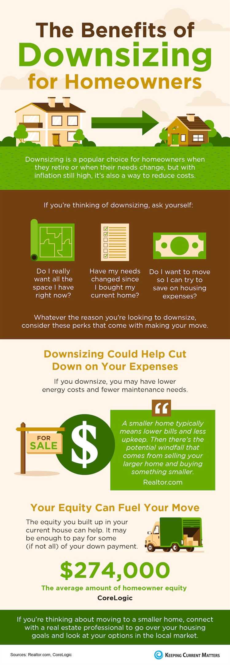 The Benefits of Downsizing for Homeowners [INFOGRAPHIC]