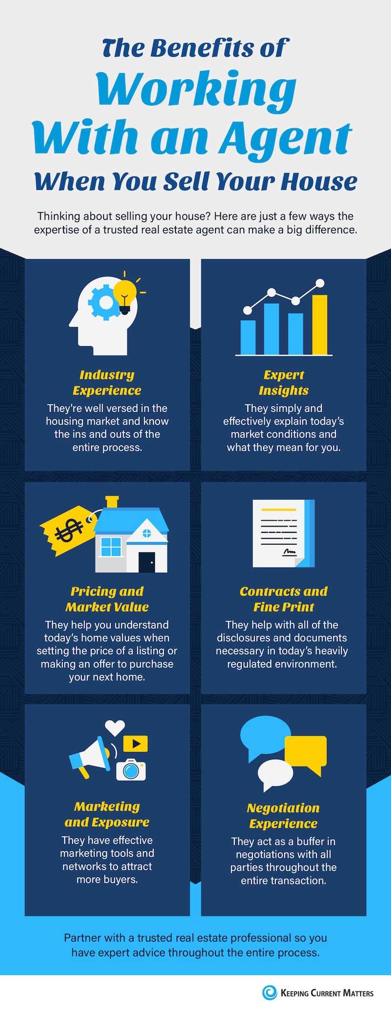 The Benefits of Working With an Agent When You Sell Your House [INFOGRAPHIC]