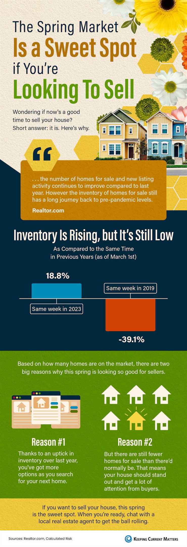 The Spring Market Is a Sweet Spot if You’re Looking To Sell [INFOGRAPHIC]