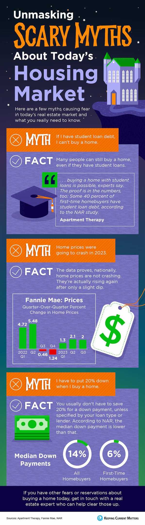 Unmasking Scary Myths about Today’s Housing Market [INFOGRAPHIC]