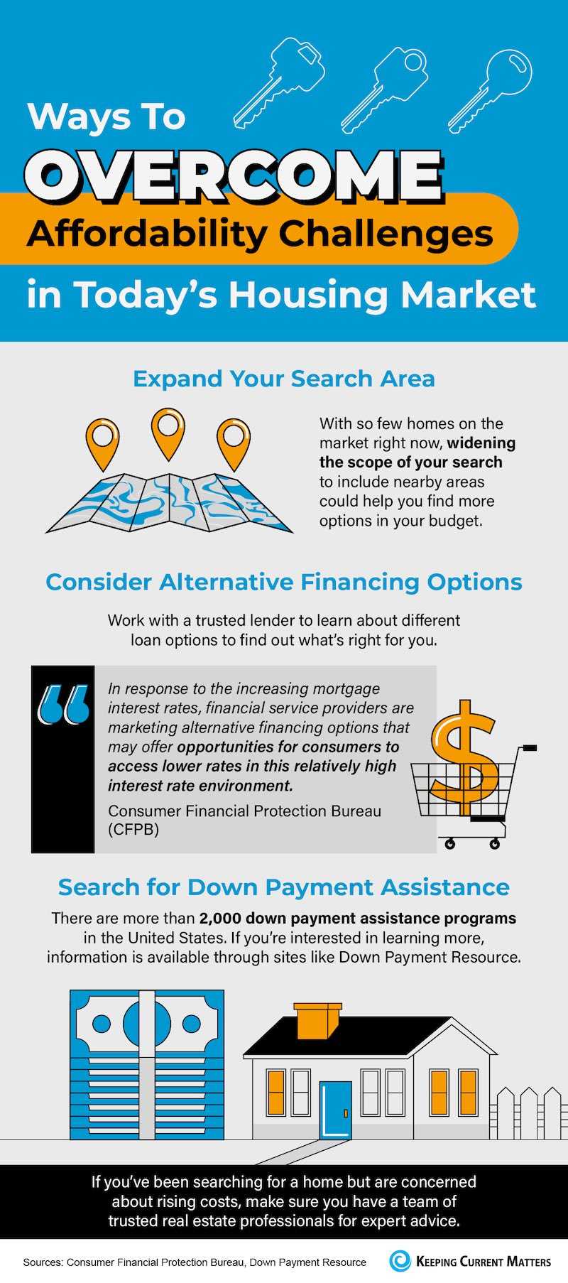 Ways To Overcome Affordability Challenges in Today’s Housing Market [INFOGRAPHIC]