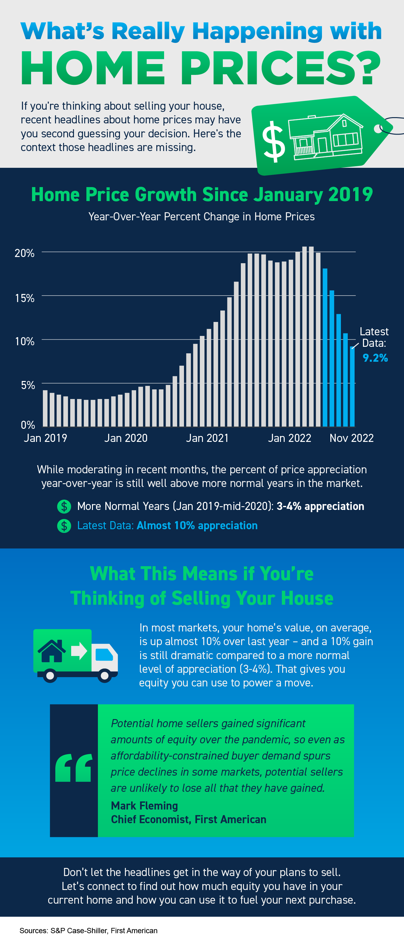 What’s Really Happening with Home Prices? [INFOGRAPHIC]