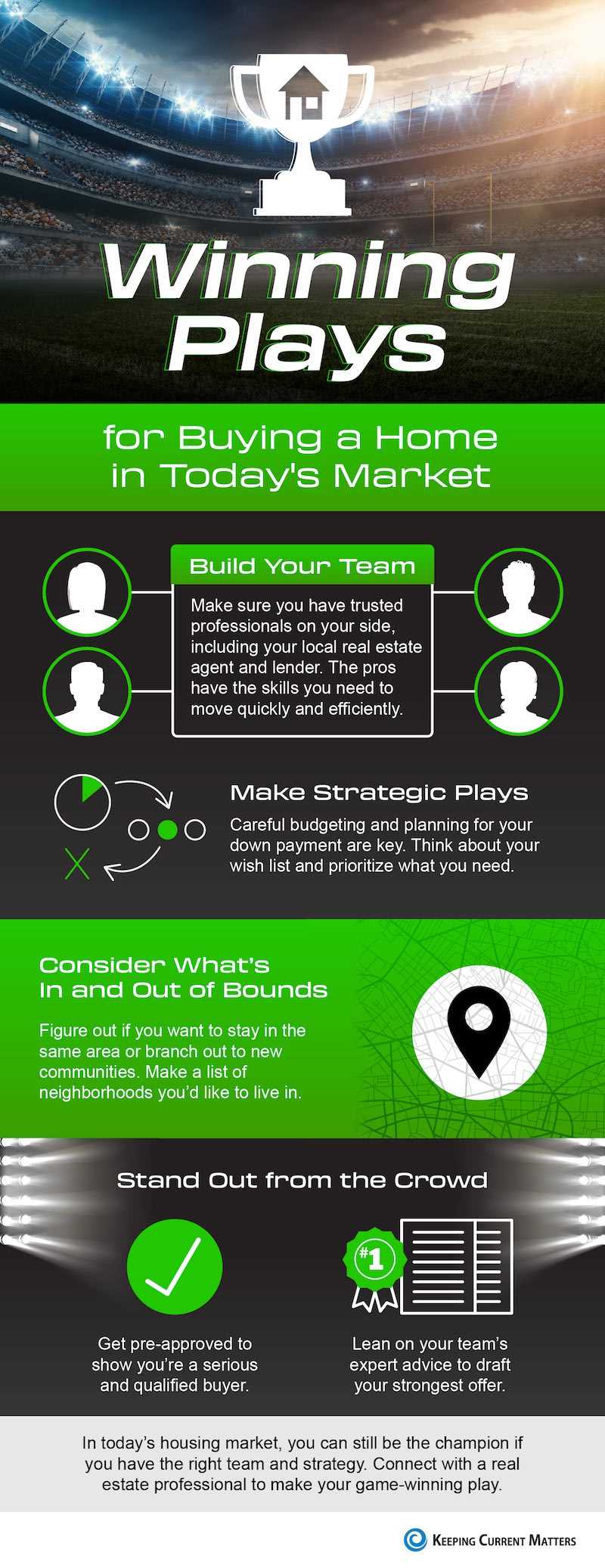 Winning Plays for Buying a Home in Today’s Market [INFOGRAPHIC]