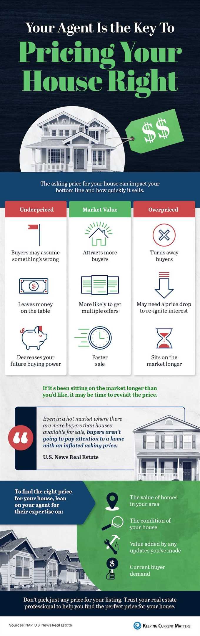 Your Agent Is the Key To Pricing Your House Right [INFOGRAPHIC]