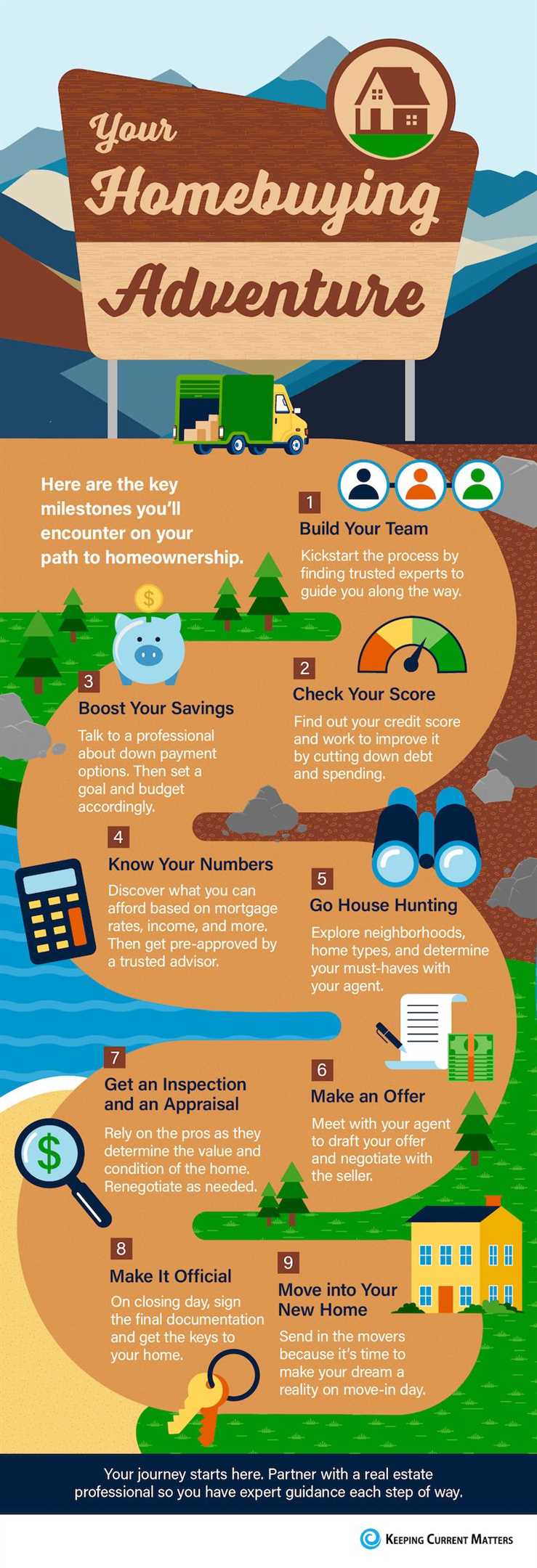 Your Homebuying Adventure [INFOGRAPHIC]